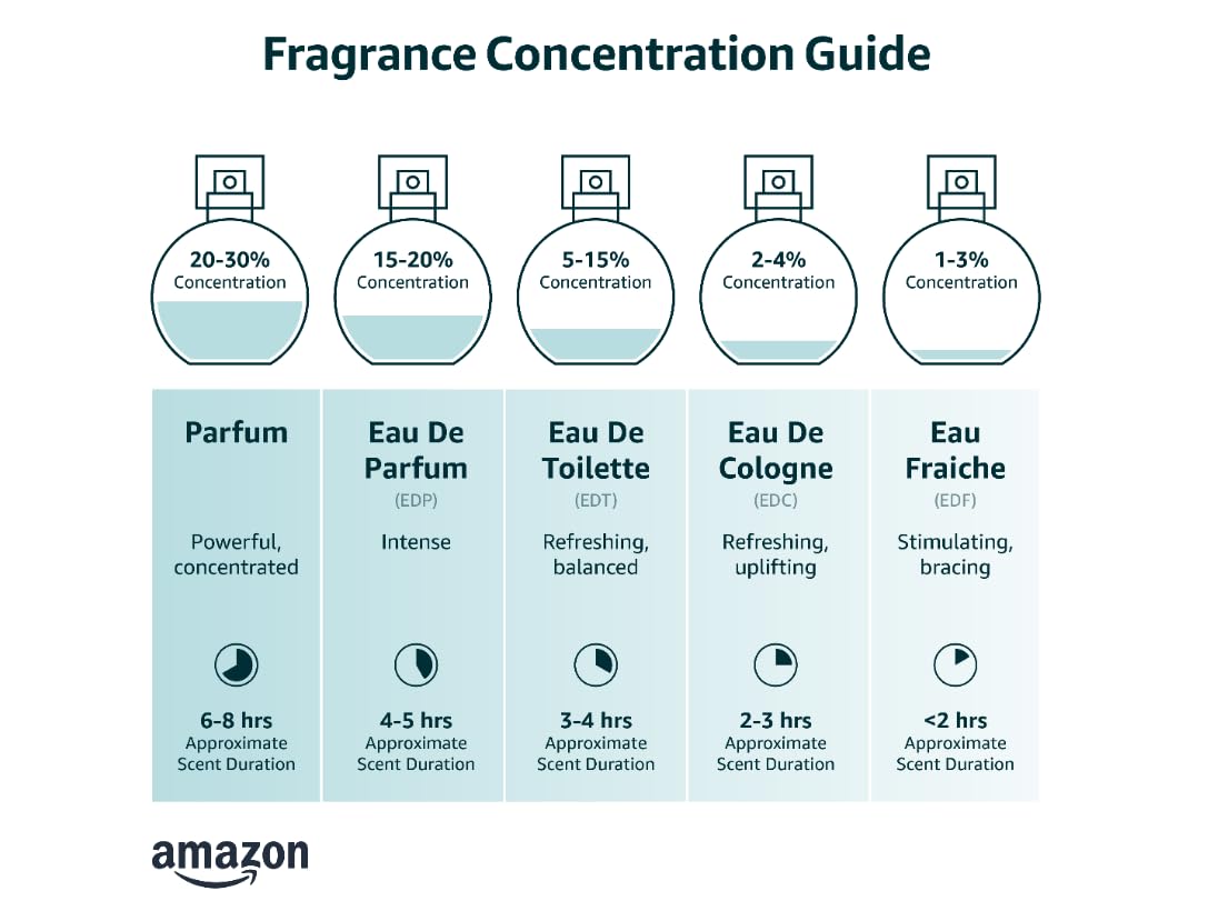 Eau de Toilette Spray 3.3 Ounce Z600