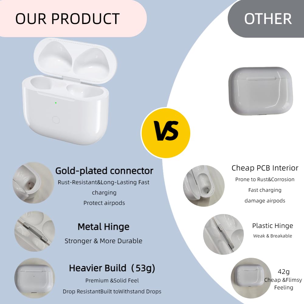 Wireless Charging Case Replacement F616