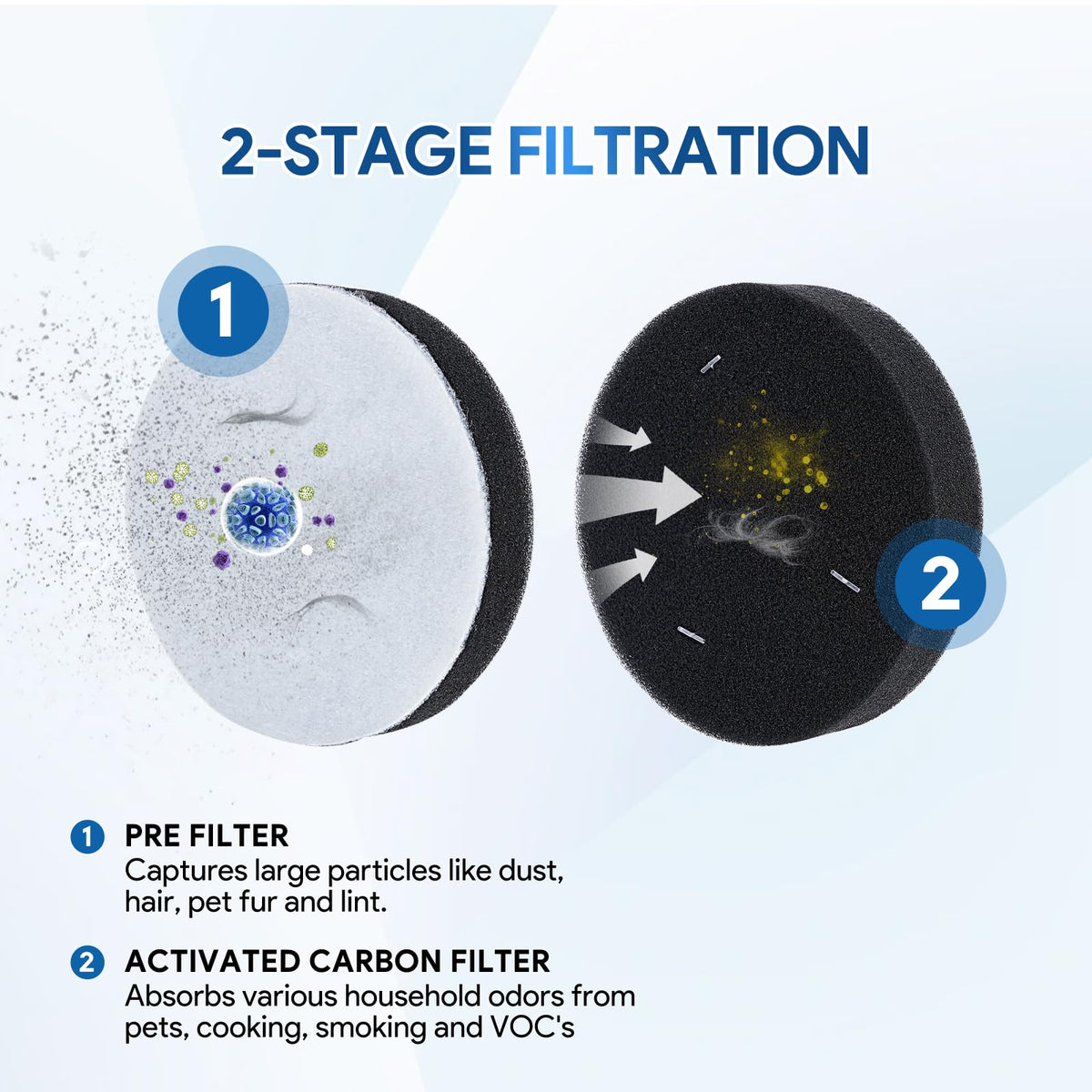 Air Speed Vacuum Filter 4 Pack O504311