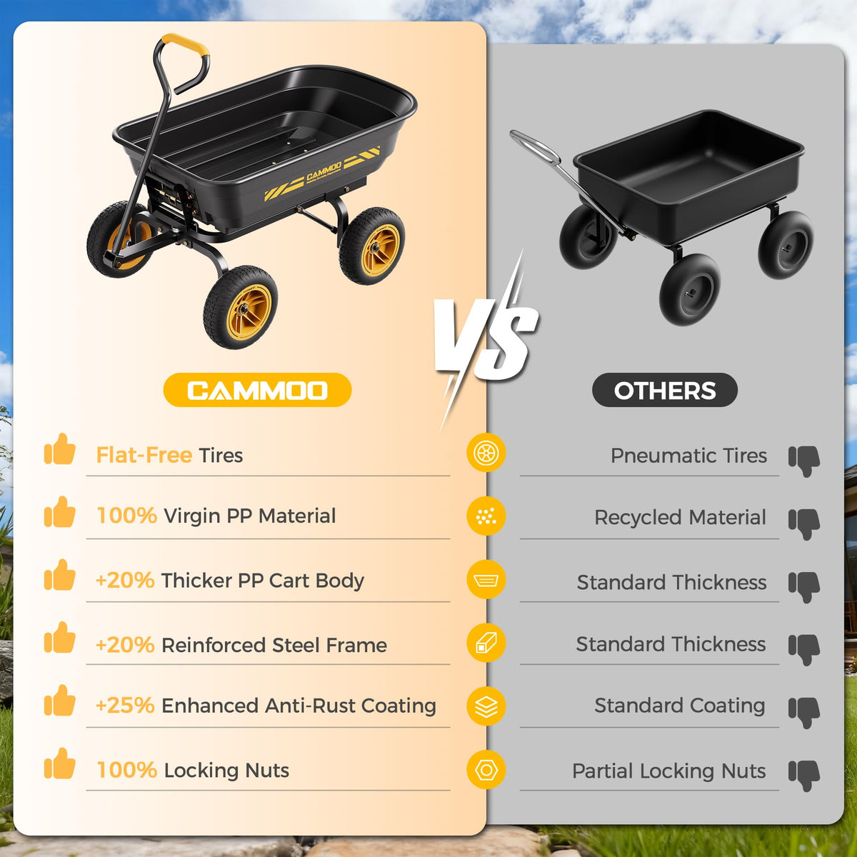10-in No-Flat Tires 600lb Garden Dump Cart 4 Cu.Ft Wheelbarrow Black S67263