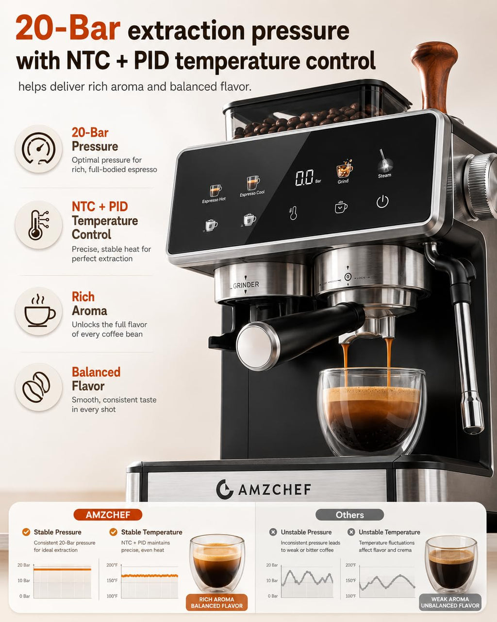 Black 20 Bar Espresso Machine with Grinder B575