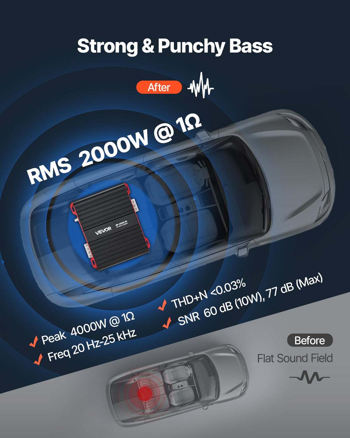 1-Channel Class D Car Audio Amplifier I738878