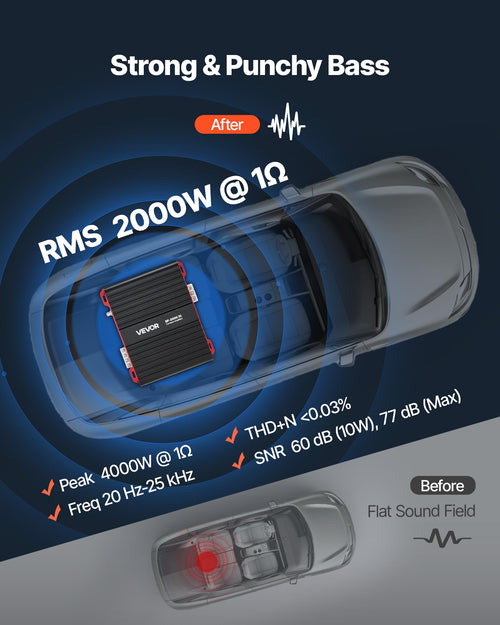1-Channel Class D Car Audio Amplifier I738878