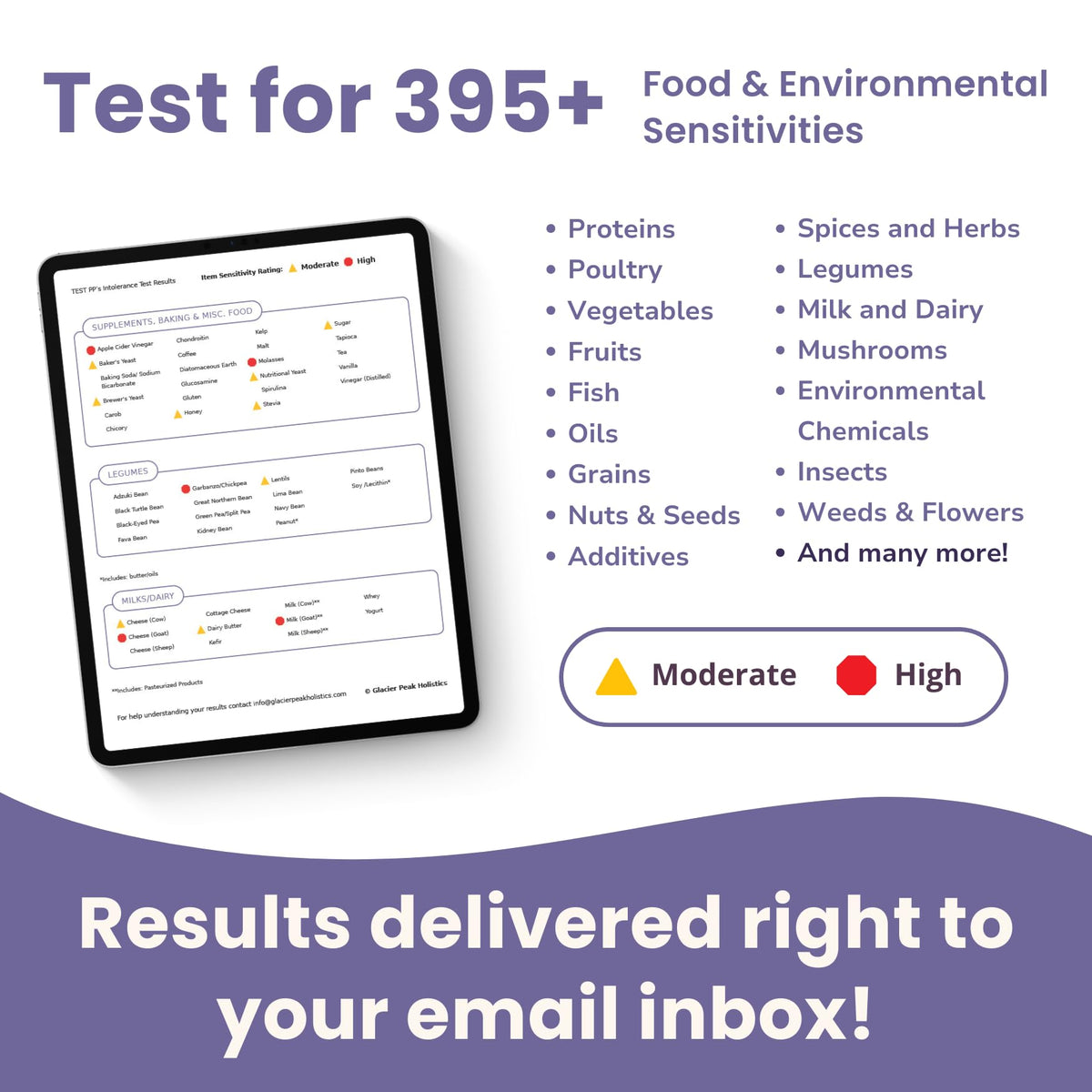 Pet Intolerance Test Dogs & Cats L191270