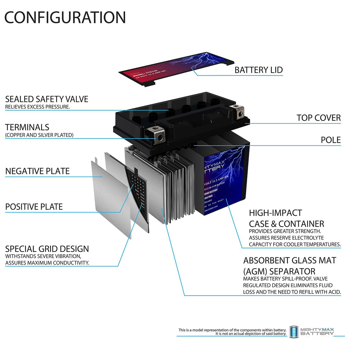 12v 11.2Ah Battery N4037