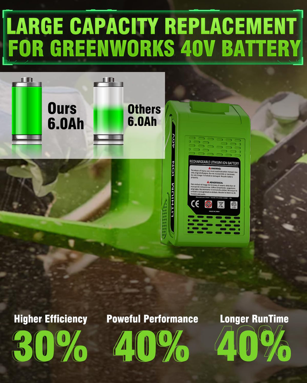40V 6.0Ah Replacement Battery and Charger A134284