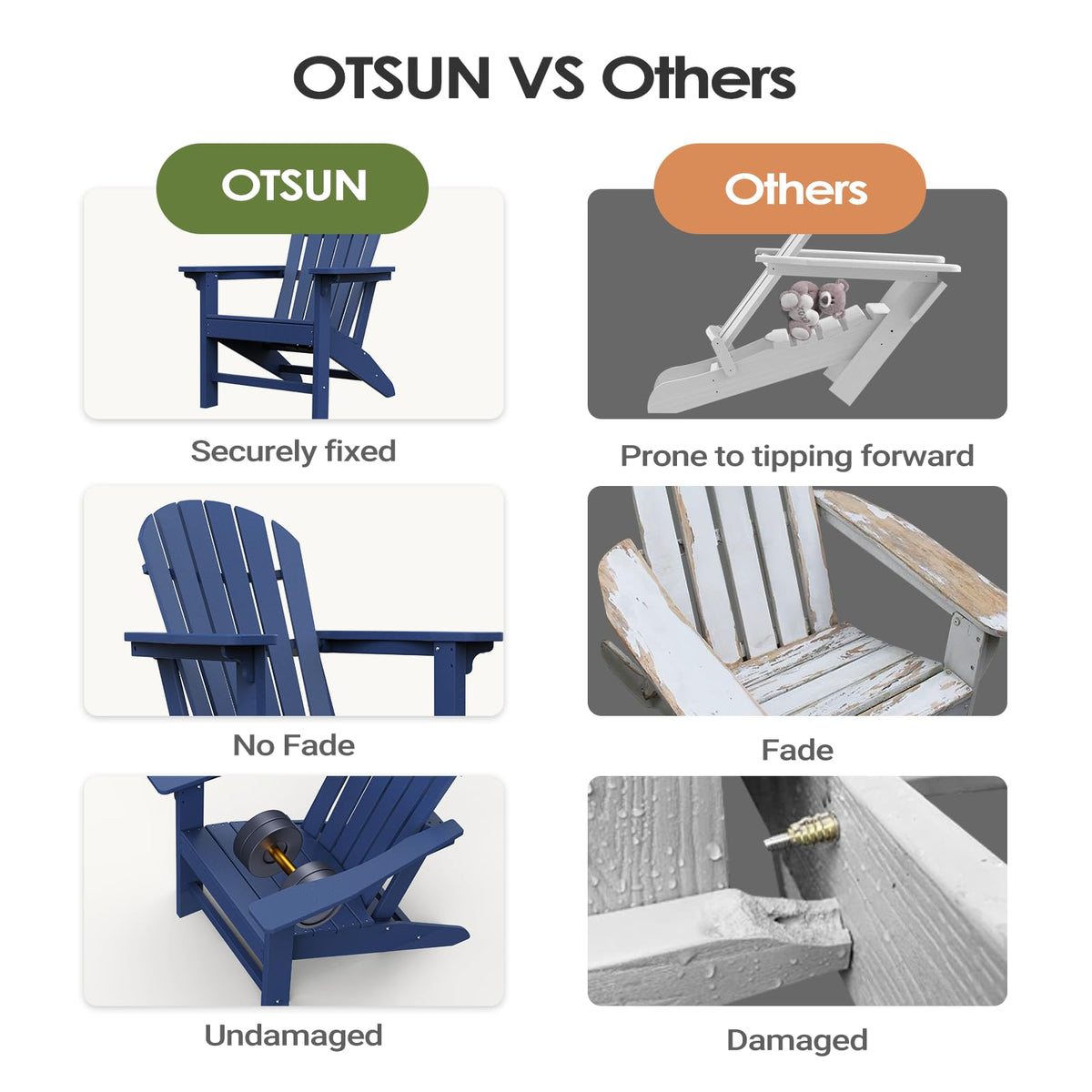 HDPE All-Weather Adirondack Chair 380 lbs Capacity Dark Blue U642