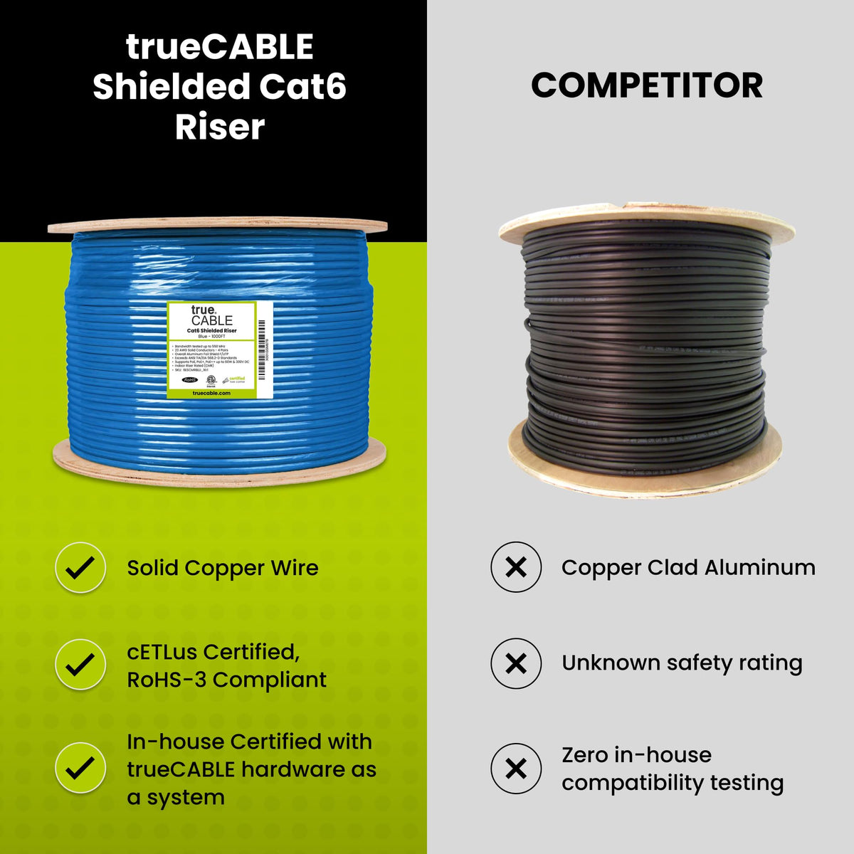 Cat6 Shielded Riser 1000ft Blue 23AWG Solid Bare Copper Ethernet Cable A643864
