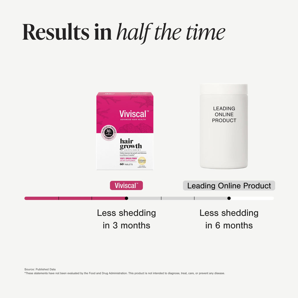 Hair Growth Supplements for Women, 60 Tablets N346370