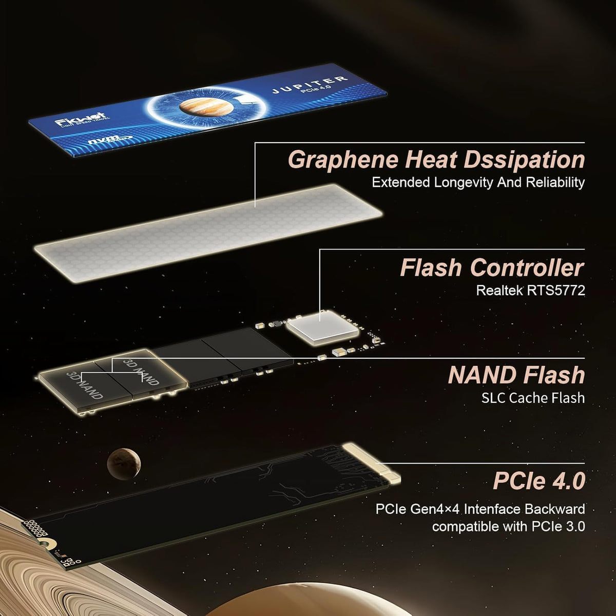 1TB PCIe Gen 4x4 M.2 2280 NVMe Internal SSD M6691