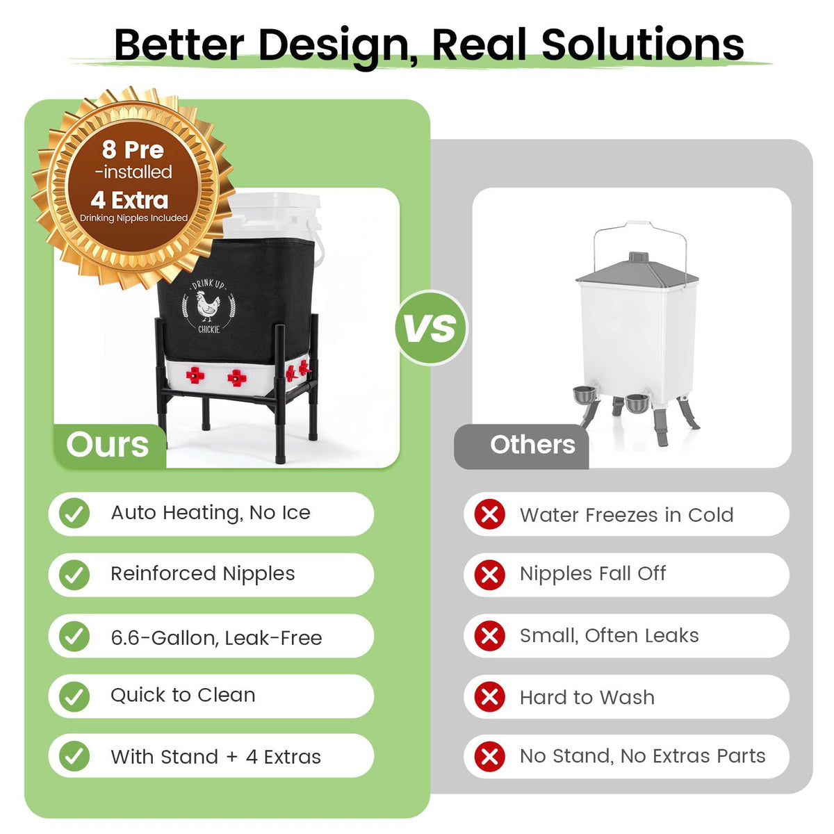 6.6 Gallon Heated Chicken Waterer with Stand E989