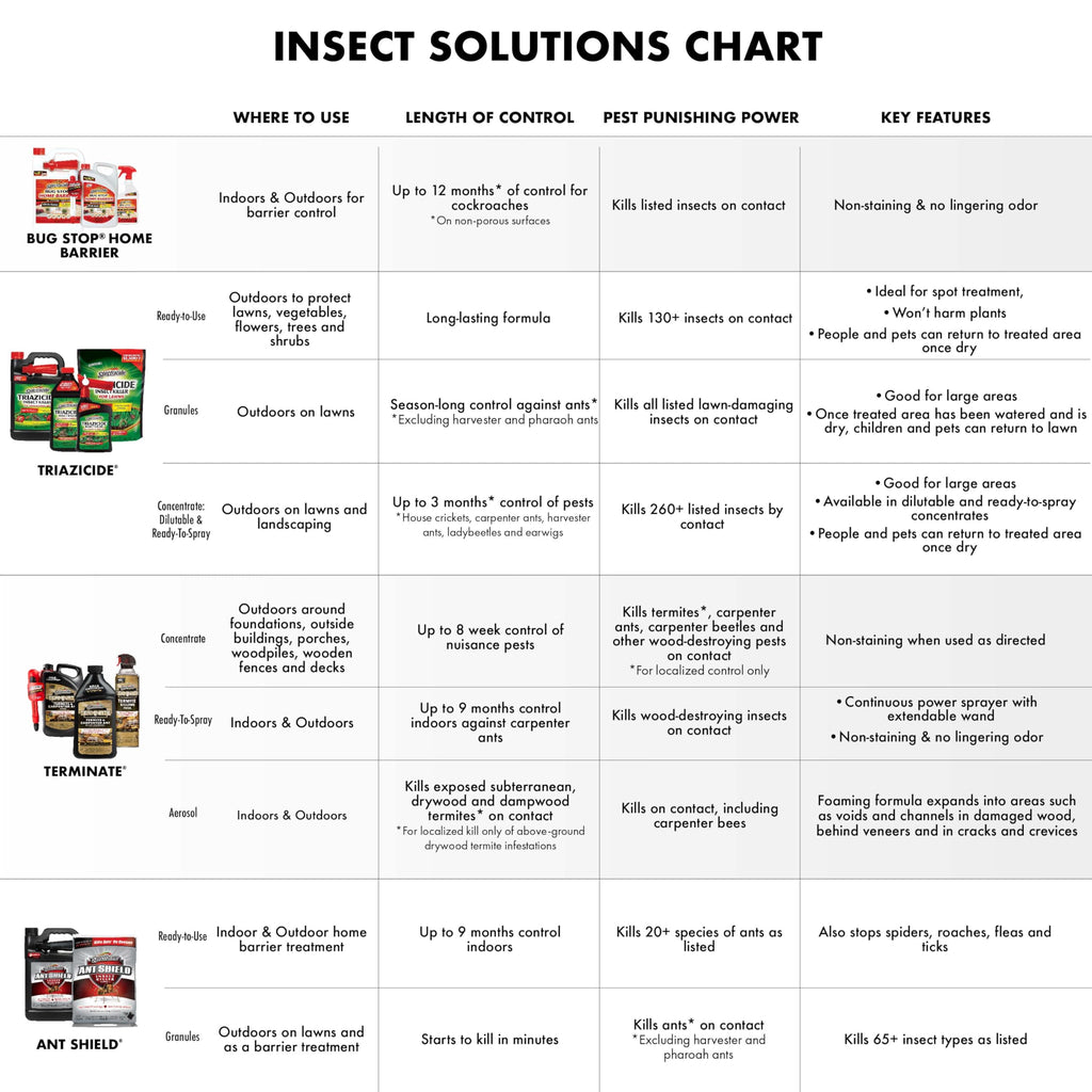 Ant Killer Ready-to-Use 1 Gal O740
