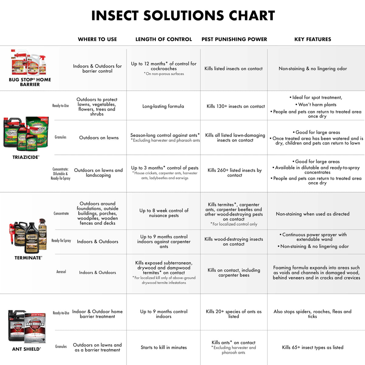 Ant Killer Ready-to-Use 1 Gal O740