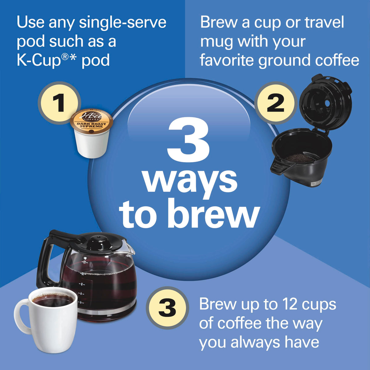 2-Way Coffee Maker with K-Cup Pods or Grounds, Black P61530